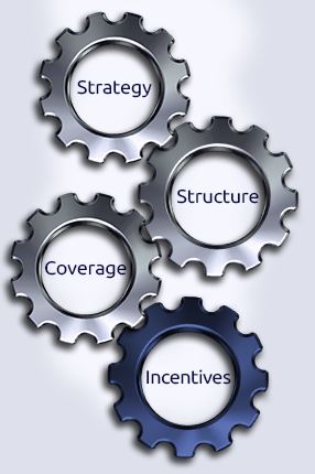 incentives model with Growth Solutions